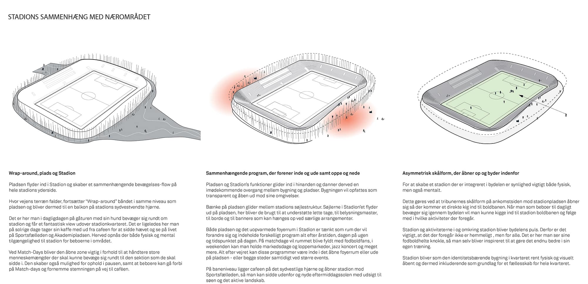 Favrholm Stadionkvarter Etape 1 2023